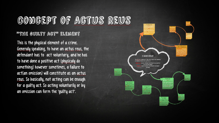 concept-of-actus-reus-by-romana-maric