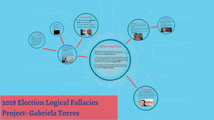 2018 Election Logical Fallacies Project- Gabriela Torres by on Prezi