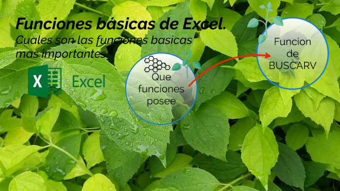 FUNCIONES BASICAS DE EXCEL By Alan Corona