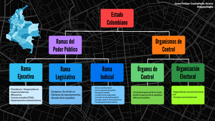 Organigrama - Estado Colombiano By . . On Prezi