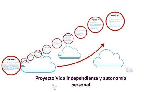 Proyecto Vida Independiente Y Autonomia Personal By Jaime Alexander Machuca Vergara On Prezi Next