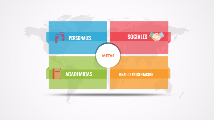 MI PROYECTO DE VIDA by Maria Daniela Hernandez on Prezi