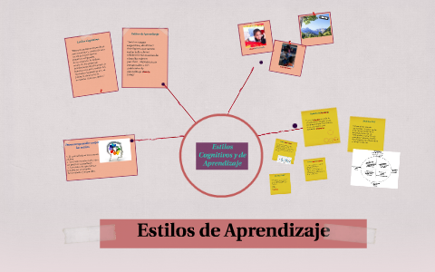 Estilos de Aprendizaje by Marisol Aguilar on Prezi