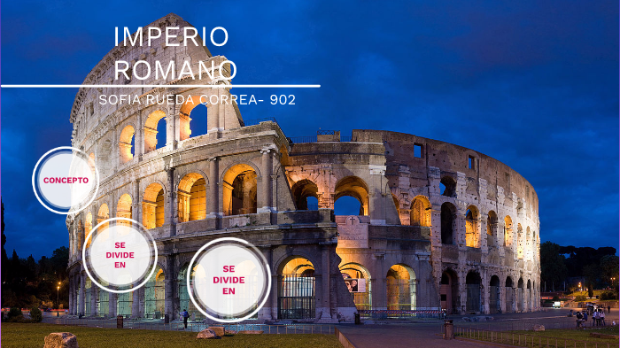 IMPERIO ROMANO by sofia rueda correas on Prezi