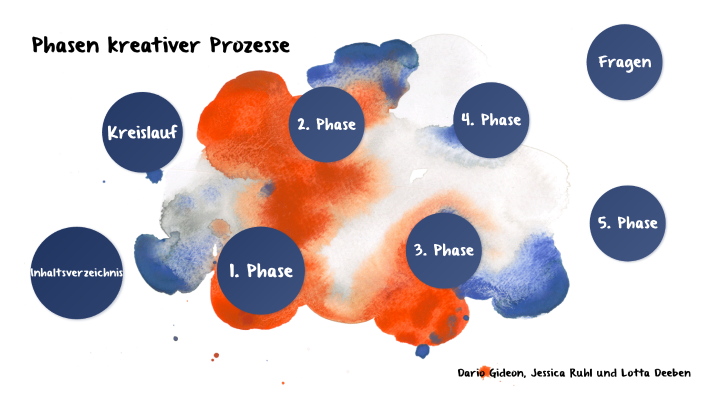 Phasen kreativer Prozesse by Lotta Deeben on Prezi