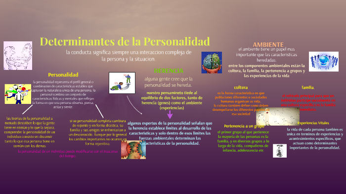 Determinantes de la Personalidad by sagrario sanchez loza on Prezi