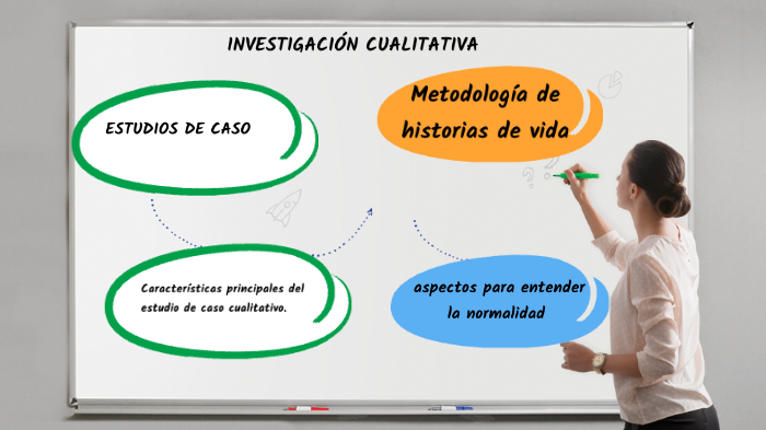 PRINCIPALES CARACTERISTICAS DE LOS ESTUDIOS DE CASO CUALITATIVOS Y DE ...