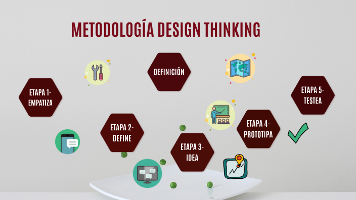 METODOLOGÍA DESIGN THINKING by Luis Velásquez López on Prezi