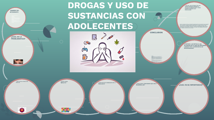 Drogas Y Uso De Sustancias En Adolescentes By Ayder Jhovani Tazcon On Prezi 1645