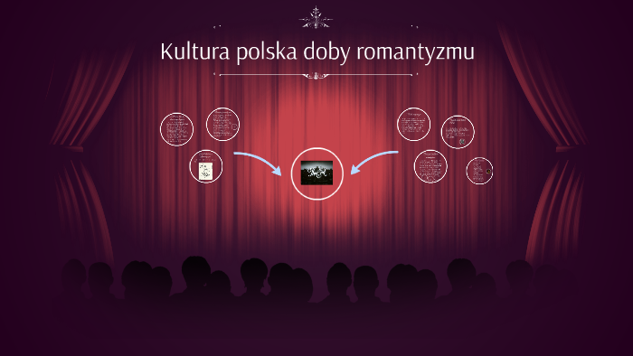 Literatura I Kultura Romantyzmu Sprawdzian Kultura polska doby romantyzmu by WIKTORIA T on Prezi