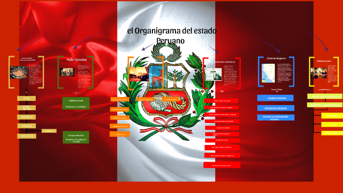 El Organigrama Del Estado Peruano By On Prezi 1740