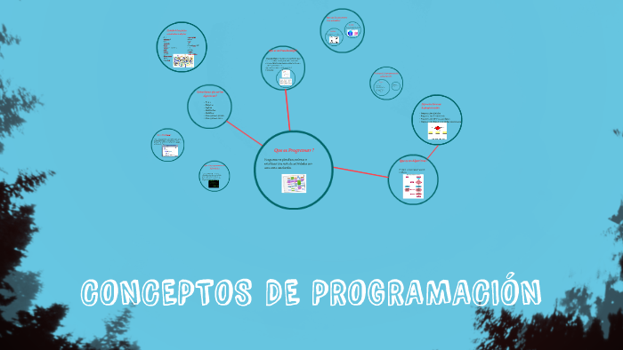 CONCEPTOS DE PROGRAMACIÓN by paola coves on Prezi