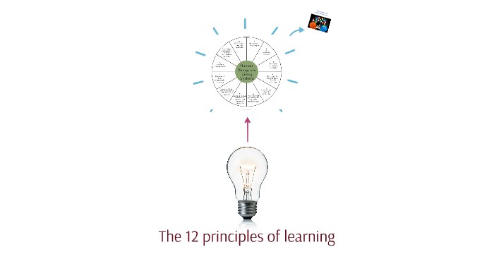 The 12 principles of learning by on Prezi