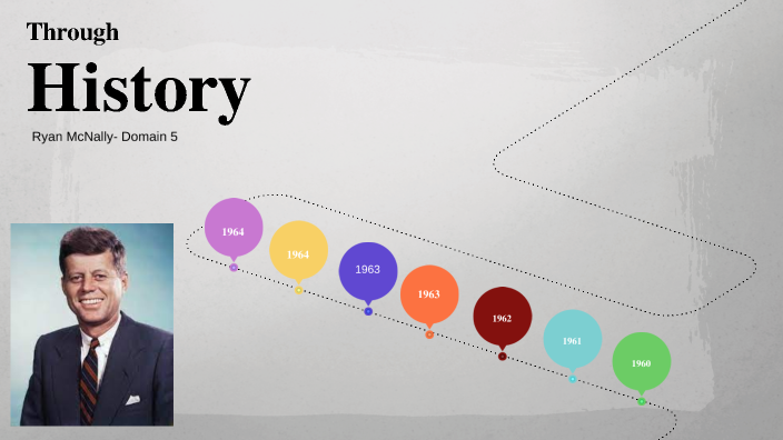 Ryan McNally- Timeline by Ryan Mcnally on Prezi