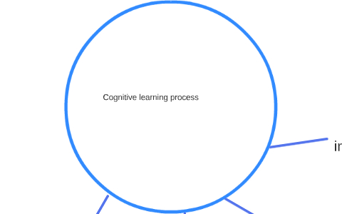 Cognitive learning process by Joan Kim on Prezi