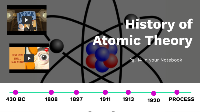 Summarize The History Of Atomic Theory