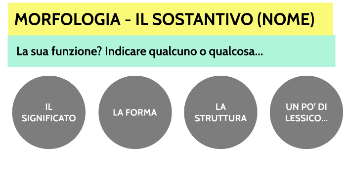 IL SOSTANTIVO by Massimo on Prezi