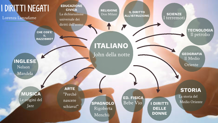 TESINA 3 MEDIA -I DIRITTI NEGATI- by Lorenza Lanzafame on Prezi