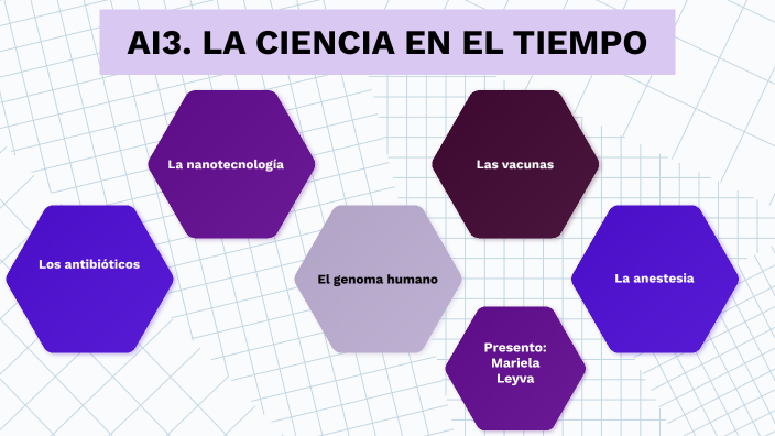 AI3. LA CIENCIA EN EL TIEMPO by Mariela Leyva Soto on Prezi