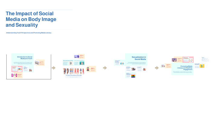 The Impact of Social Media on Body Image and Sexuality by Vanessa ...