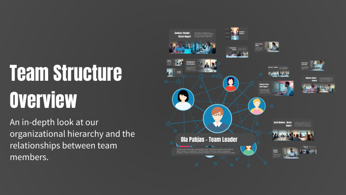 Team Structure Overview by Ola Pabjas on Prezi