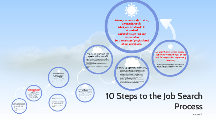 10 Steps To The Job Search Process By Ylena Kilgishov On Prezi