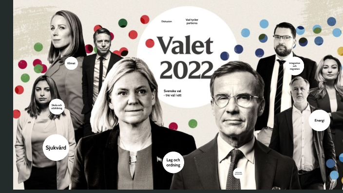 Politiska Frågor Inför Valet 2022 By Martin Andersson Westerlind On Prezi