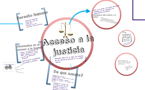 Acceso A La Justicia By Gisela Cardozo On Prezi