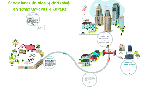 Condiciones de vida y de trabajo en zonas Urbanas y Rurales by gimena ...