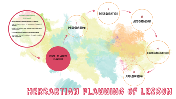 herbartian-planning-of-lesson-by-anjali-on-prezi