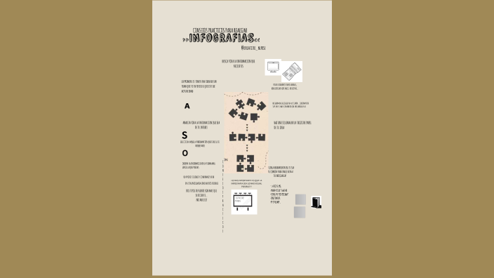 INFOGRAFIA by patricia de la cruz on Prezi