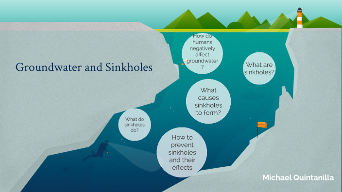 Groundwater and Sinkholes by Michael Quintanilla-Lopez on Prezi