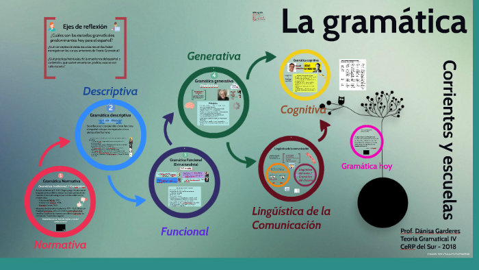 La Meta by Guillermo Andrés on Prezi