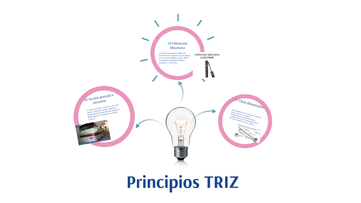 Principios TRIZ by Yalenni Arias on Prezi