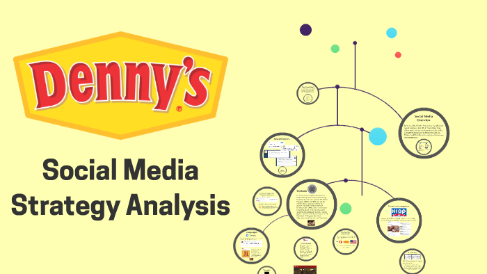 denny's social media case study