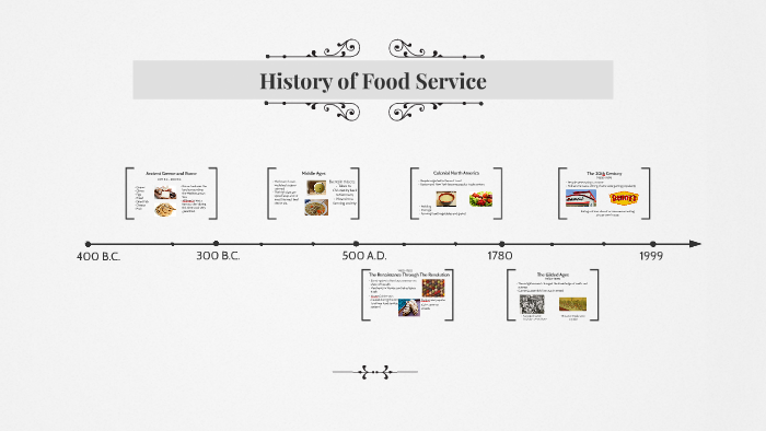 View History Of Food Service PNG