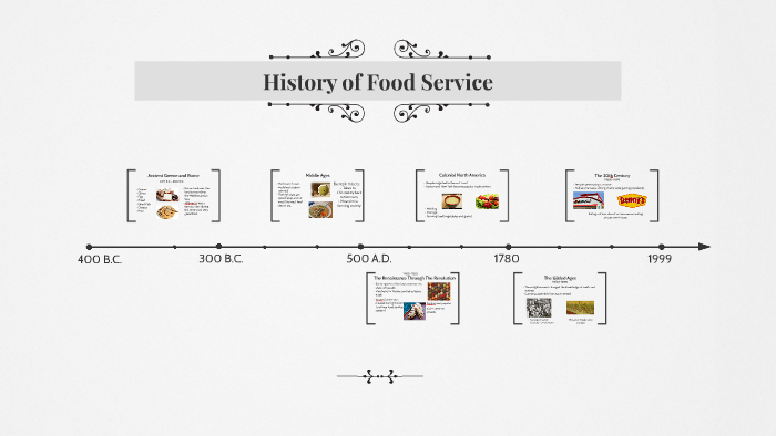 History Of Food Service By Hannah Ellingford On Prezi