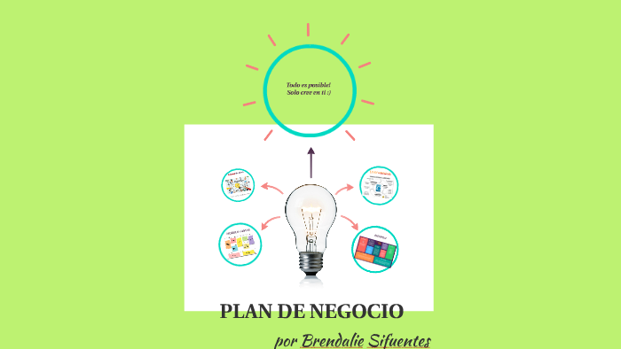 PLAN DE NEGOCIO by Brendalie Sifuentes on Prezi