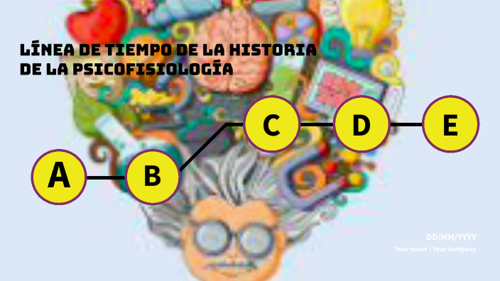 Historia De La Psicofisiología By Marlon Alexander On Prezi