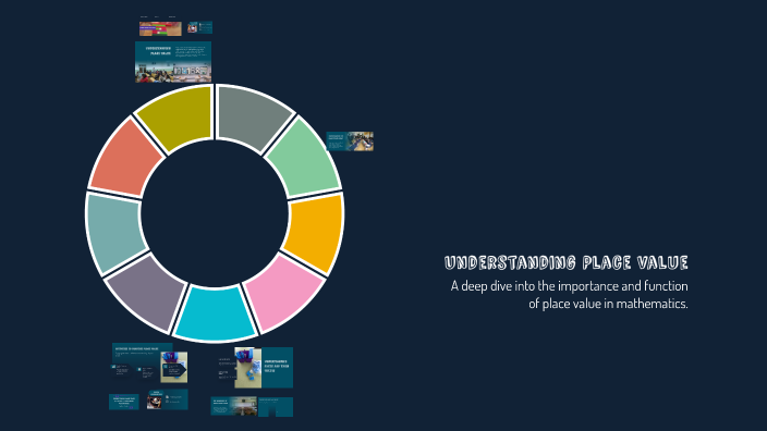 Understanding Place Value by Lessie Cowart on Prezi