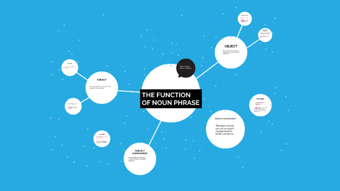 the-function-of-noun-phrase-by-dayang-afni