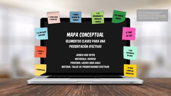 MAPA CONCEPTUAL by Jessica Ruiz on Prezi