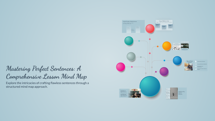 Mastering Perfect Sentences: A Comprehensive Lesson Mind Map by Saad ...