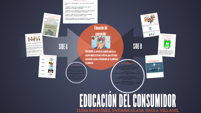 Educación Del Consumidor By Luisa Baquero On Prezi