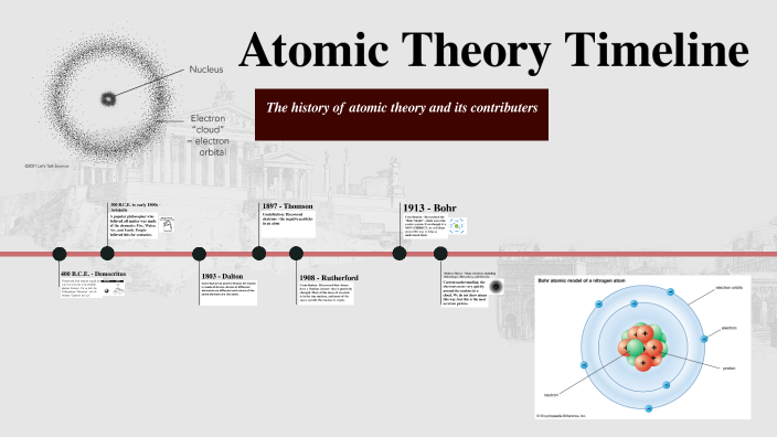 Atomic Theory Timeline by Megan Cabbage on Prezi