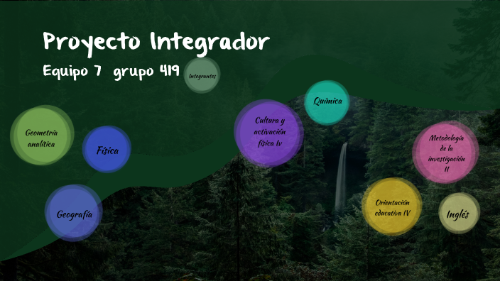 Proyecto integrador by Karol Uribe on Prezi