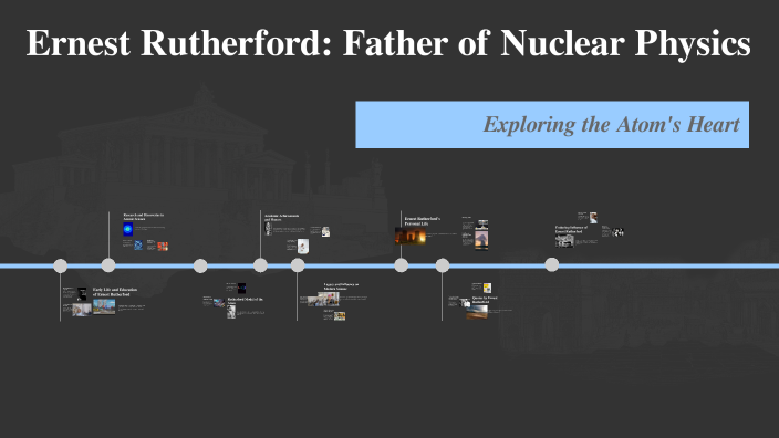 Fred Rutherford Events Ernest Rutherford: Father of Nuclear Physics by ninoska martinez on Prezi