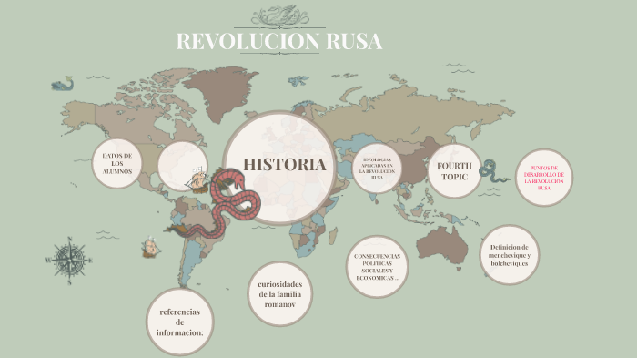 Revolucion Rusa Mapa Conceptual By Laura Cabello On Prezi