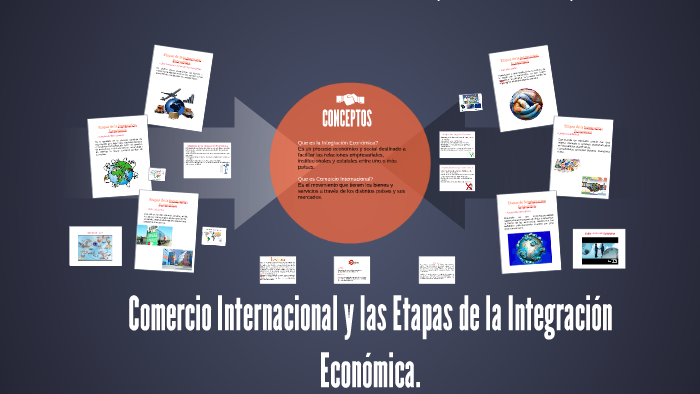 Integracion Economica By David Morales On Prezi 5222