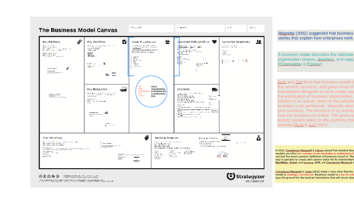 Business Model Canvas by Ivory Blues